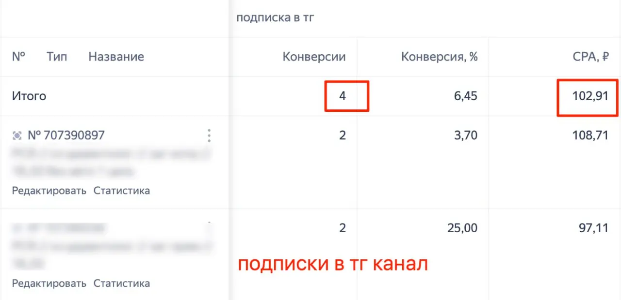 Теперь сапожник с сапогами.
Запустил воронку на свой ТГ канал. Подписки по 100 руб. Воронка такая - лендинг - пост в тг канале - сейл бот выдает лид магнит и проверяет подписку | Сетка — социальная сеть от hh.ru