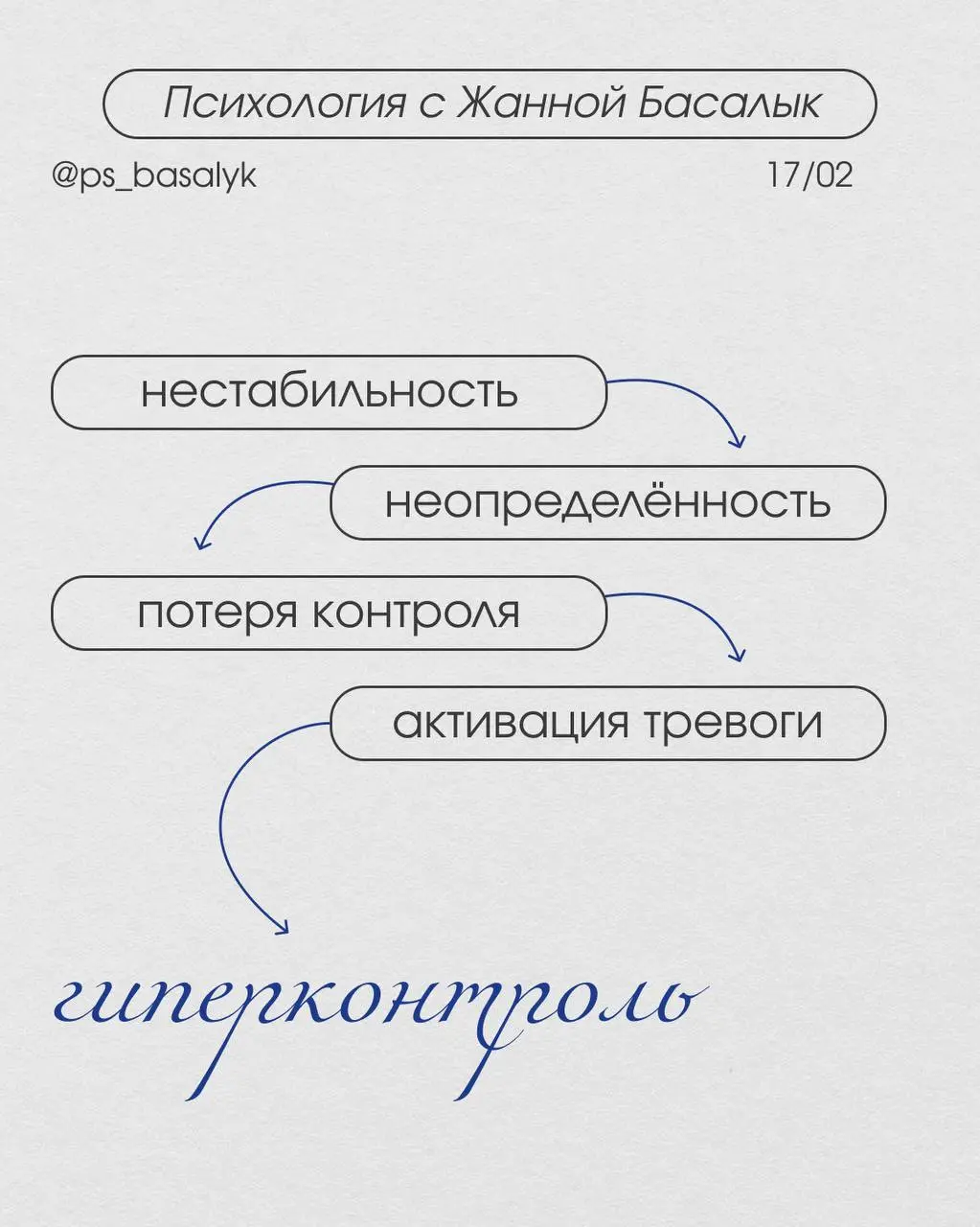 Мы даже недооцениваем, насколько часто снижаем напряжение через:
– быстрые ответы
– привычные переписки
– постоянную проверку уведомлений
– просмотр постов/новостей
Это формирует дофаминовый цикл: ожи... | Сетка — социальная сеть от hh.ru