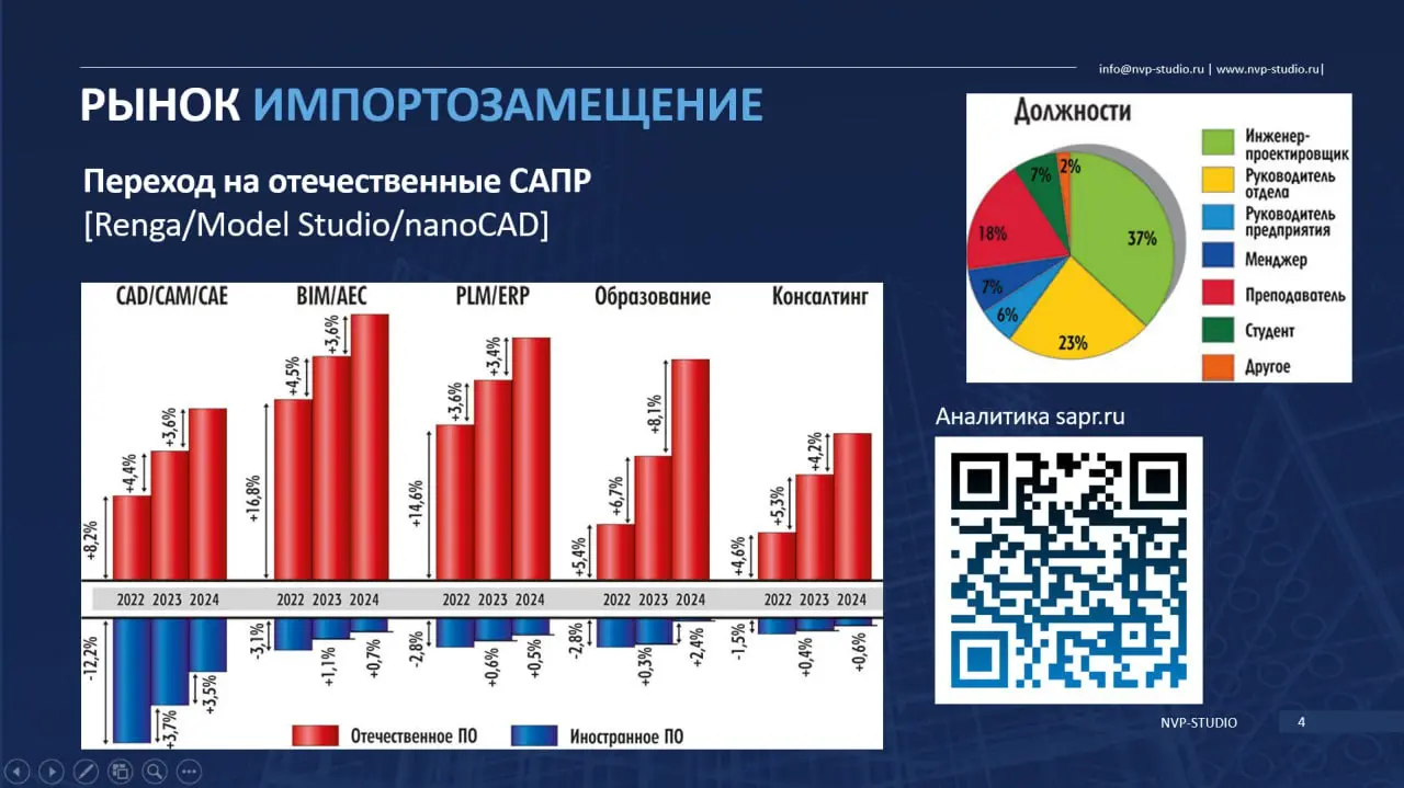 NO-code: визуальное программирование BIM-форум Зима 2025 | Сетка — социальная сеть от hh.ru