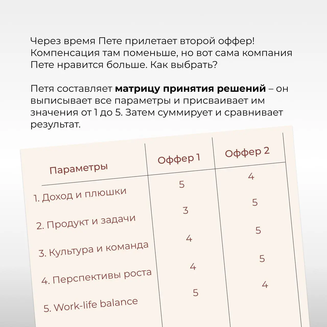 Получил +10% к офферу и принял его ⭐️
[Серия 5. Оффер]
В предыдущих сериях (раз, два, три, четыре) менеджер Петя составил резюме, сделал отклики и даже прошел собесы | Сетка — социальная сеть от hh.ru
