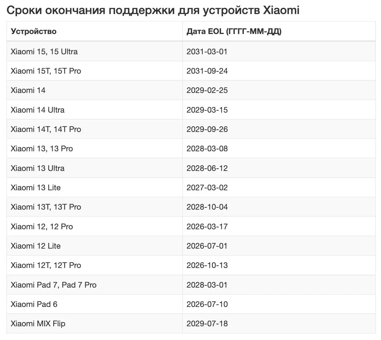 Xiaomi устанавливает четкие сроки программной поддержки для всех выпускаемых устройств | Сетка — социальная сеть от hh.ru