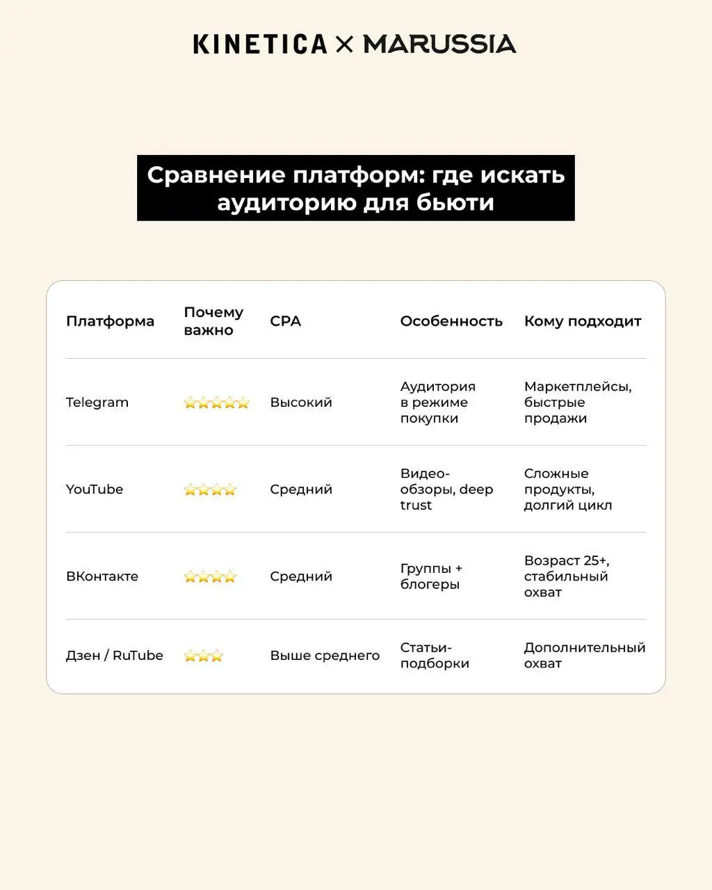 🤫 Когда реклама притворяется советом подруги, или крем, который продаёт сам себя
Marussia — бренд косметики для ухода. Продажи на Wildberries, переполненная ниша с десятками конкурентов | Сетка — социальная сеть от hh.ru