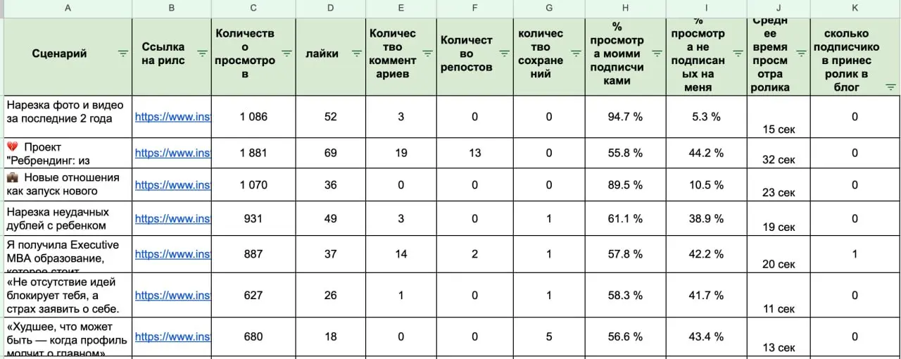 🔥Ловите таблицу и промт | Сетка — социальная сеть от hh.ru