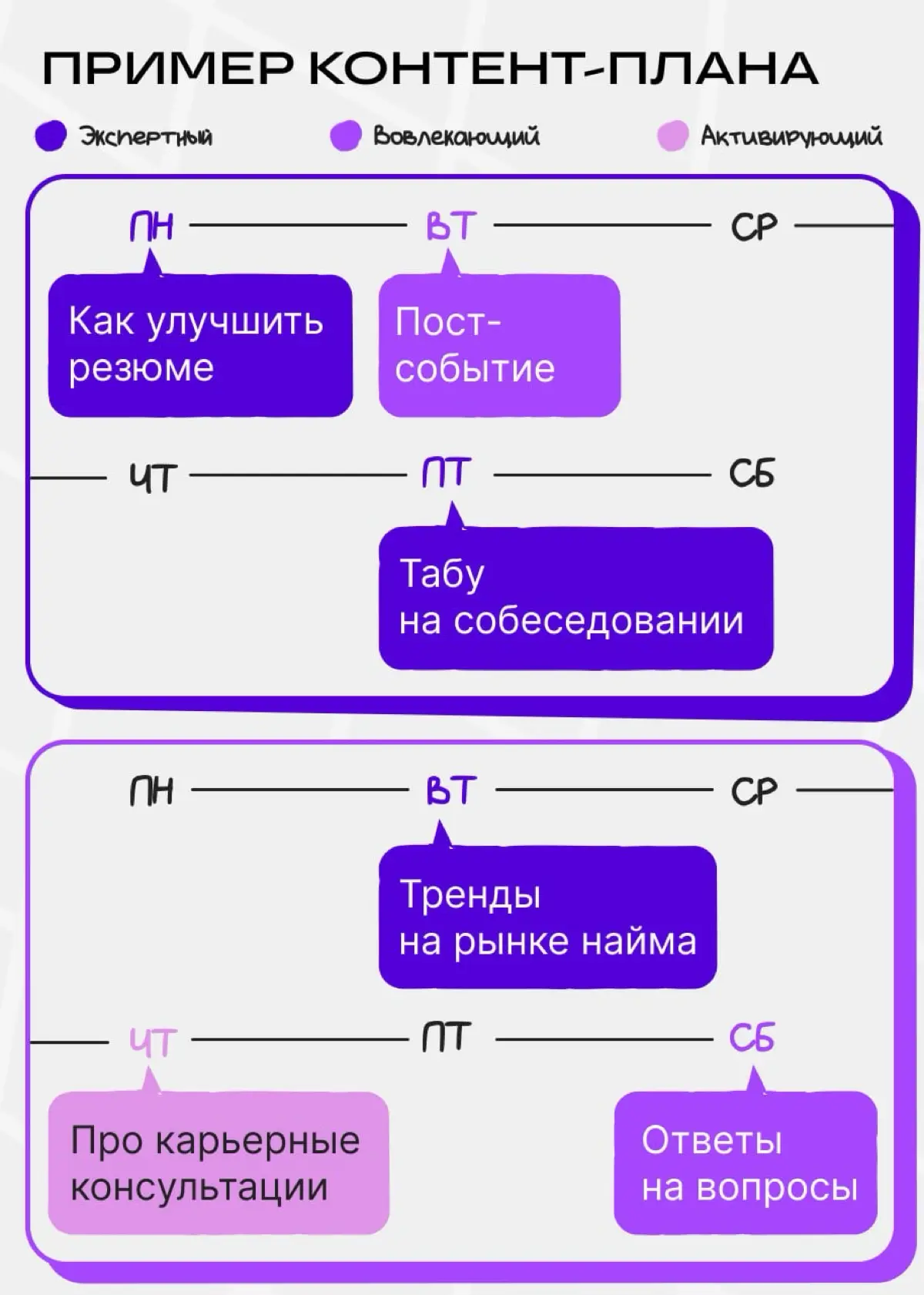 Как посты в профиле помогают достичь цели | Сетка — социальная сеть от hh.ru
