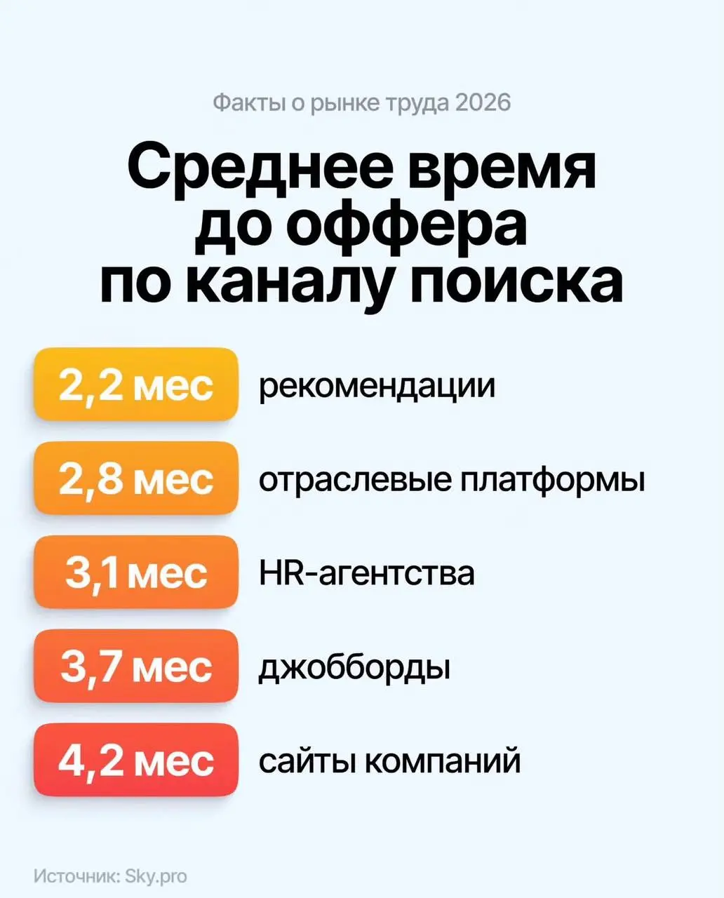 Нашёл занимательную инфографику с фактами о рынке труда в 2026.
💙 2WORK
🔗 Перейти на сайт
В этом посте были ссылки, но мы их удалили по правилам Сетки | Сетка — социальная сеть от hh.ru