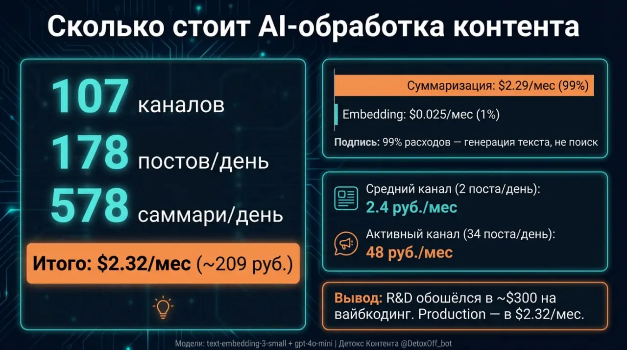 📎 Кейс: как устроен AI-бот, который фильтрует контент из Telegram и VK каналов и собирает персональный дайджест
Внутри — продуктовые решения с обоснованием, реальная экономика и пара открытий, которые... | Сетка — социальная сеть от hh.ru