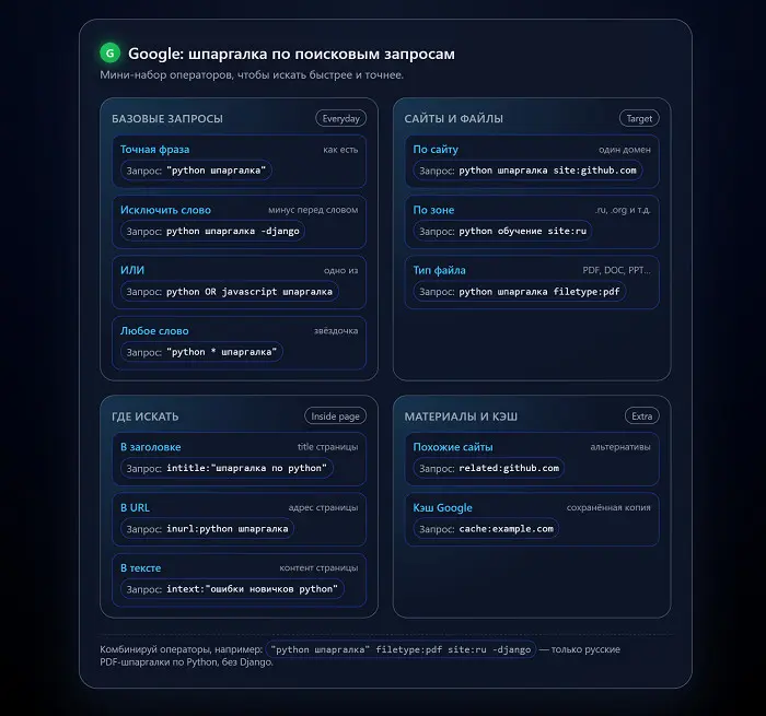 💬 Google: шпаргалка по поисковым запросам ❗ | Сетка — социальная сеть от hh.ru