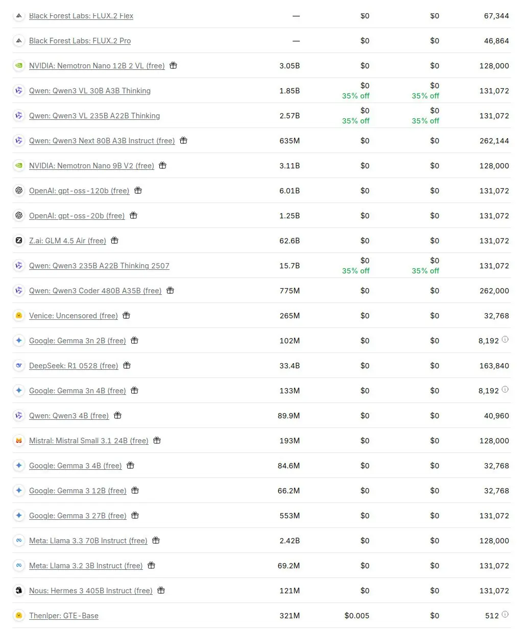 Бесплатные мощные облачные модели от Openrouter.
Подключаете плагин который умеет работать с openrouter и бесплатно пользуетесь. Есть платные модели и стоят они на порядки дешевле | Сетка — социальная сеть от hh.ru
