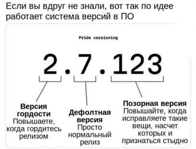 Надеюсь до выходных успеть переделать шагомер и будем вместе ждать воскресенья уже в обновленной версии,
Пока что вот гайд о том, как версия выбирается 😁 | Сетка — социальная сеть от hh.ru