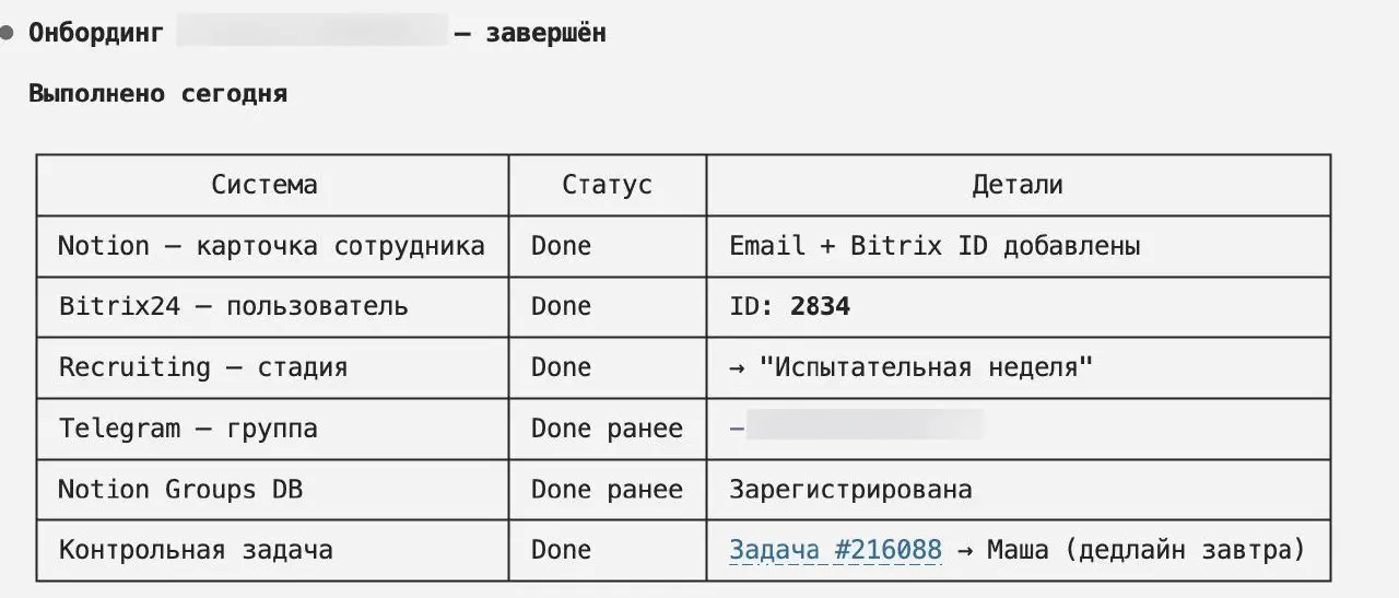 Собака-внедряка (есть идеи как получше назвать?)
Логичное продолжение процессов «Собака-увольняка» и «Собака-нанимака»
Собрали этот процесс, отзеркалив техническую сторону процесса увольнения, плюс у ... | Сетка — социальная сеть от hh.ru
