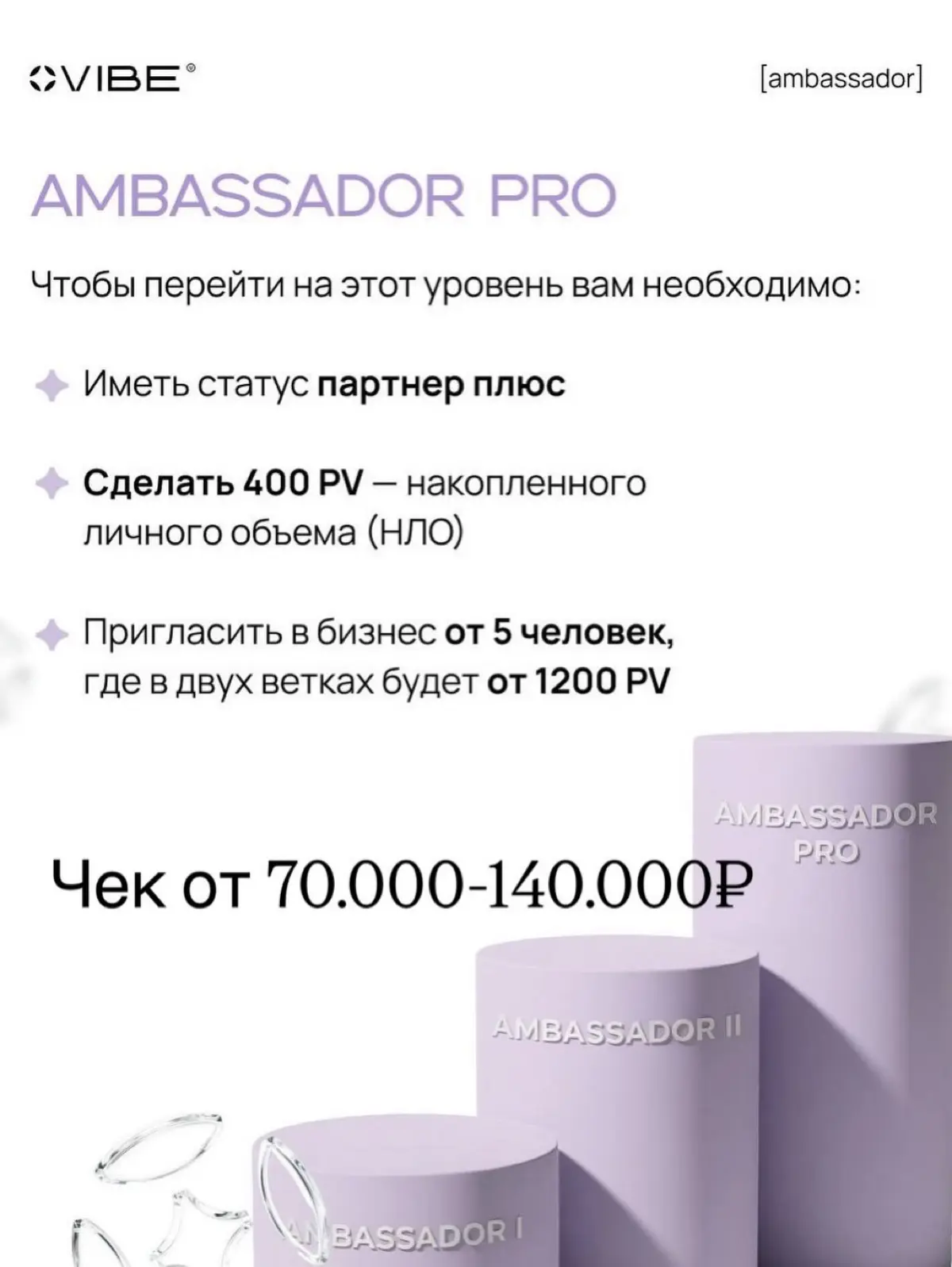 📌 Начало для большего. | Сетка — социальная сеть от hh.ru