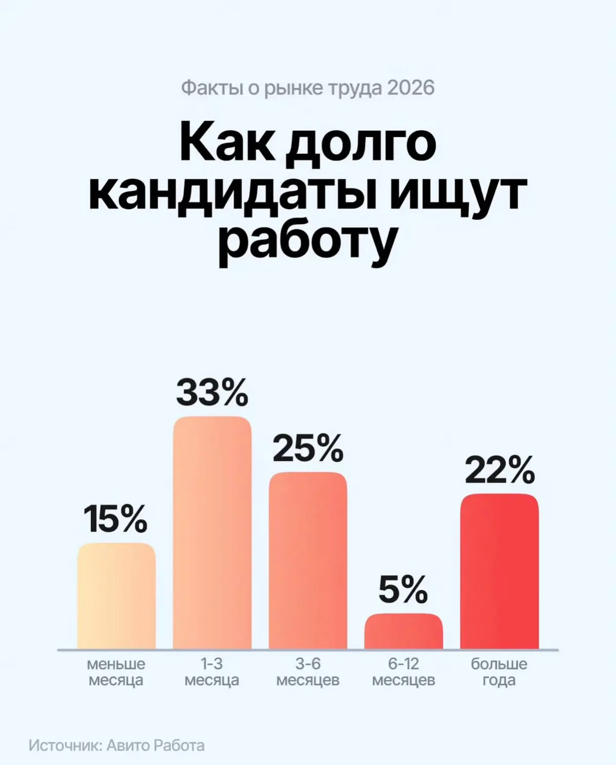 Нашёл занимательную инфографику с фактами о рынке труда в 2026. | Сетка — социальная сеть от hh.ru