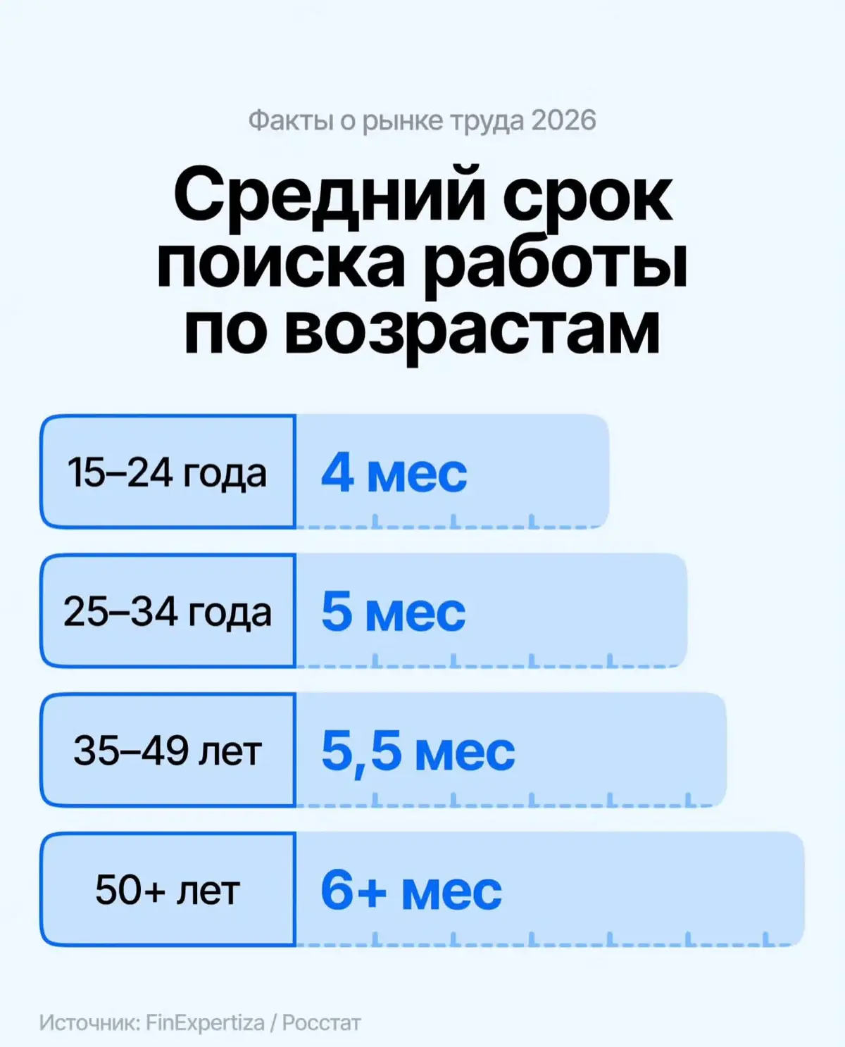 Нашёл занимательную инфографику с фактами о рынке труда в 2026. | Сетка — социальная сеть от hh.ru