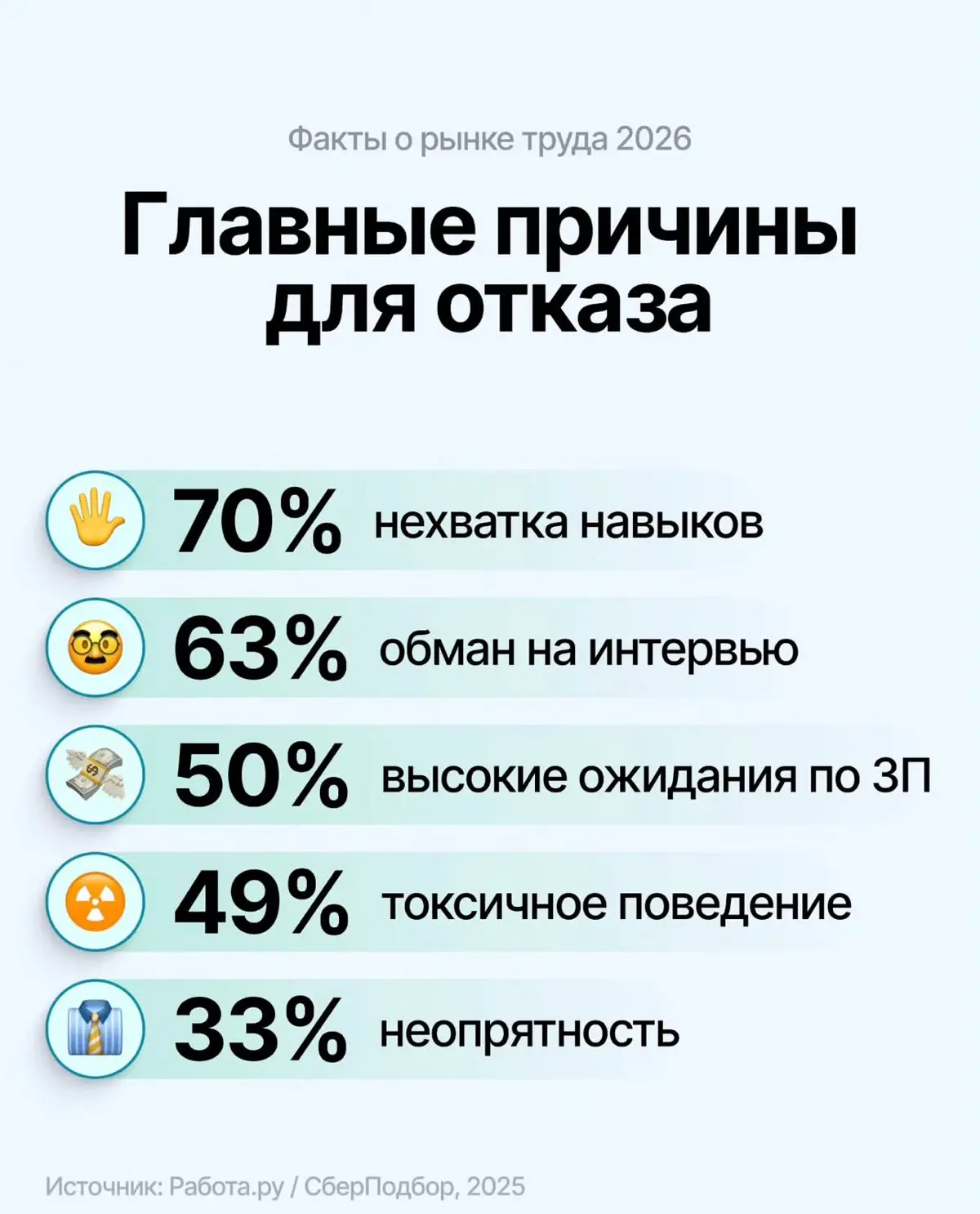 Нашёл занимательную инфографику с фактами о рынке труда в 2026. | Сетка — социальная сеть от hh.ru