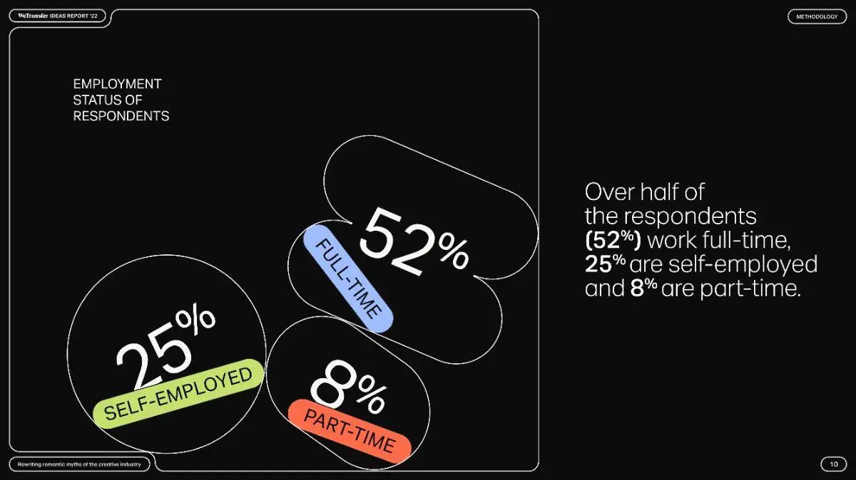 Нескучная визуализация, которую можно использовать в своих проектах 🔥
Собрали небольшую подборку, которая украсит ваш отчетный проект или выступление | Сетка — социальная сеть от hh.ru