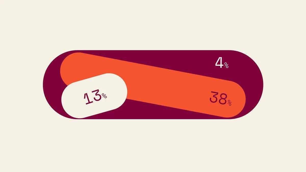 Нескучная визуализация, которую можно использовать в своих проектах 🔥
Собрали небольшую подборку, которая украсит ваш отчетный проект или выступление | Сетка — социальная сеть от hh.ru