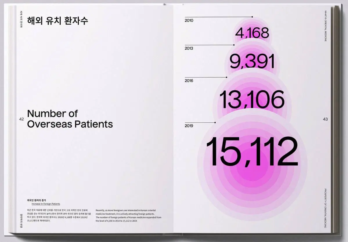 Нескучная визуализация, которую можно использовать в своих проектах 🔥
Собрали небольшую подборку, которая украсит ваш отчетный проект или выступление | Сетка — социальная сеть от hh.ru