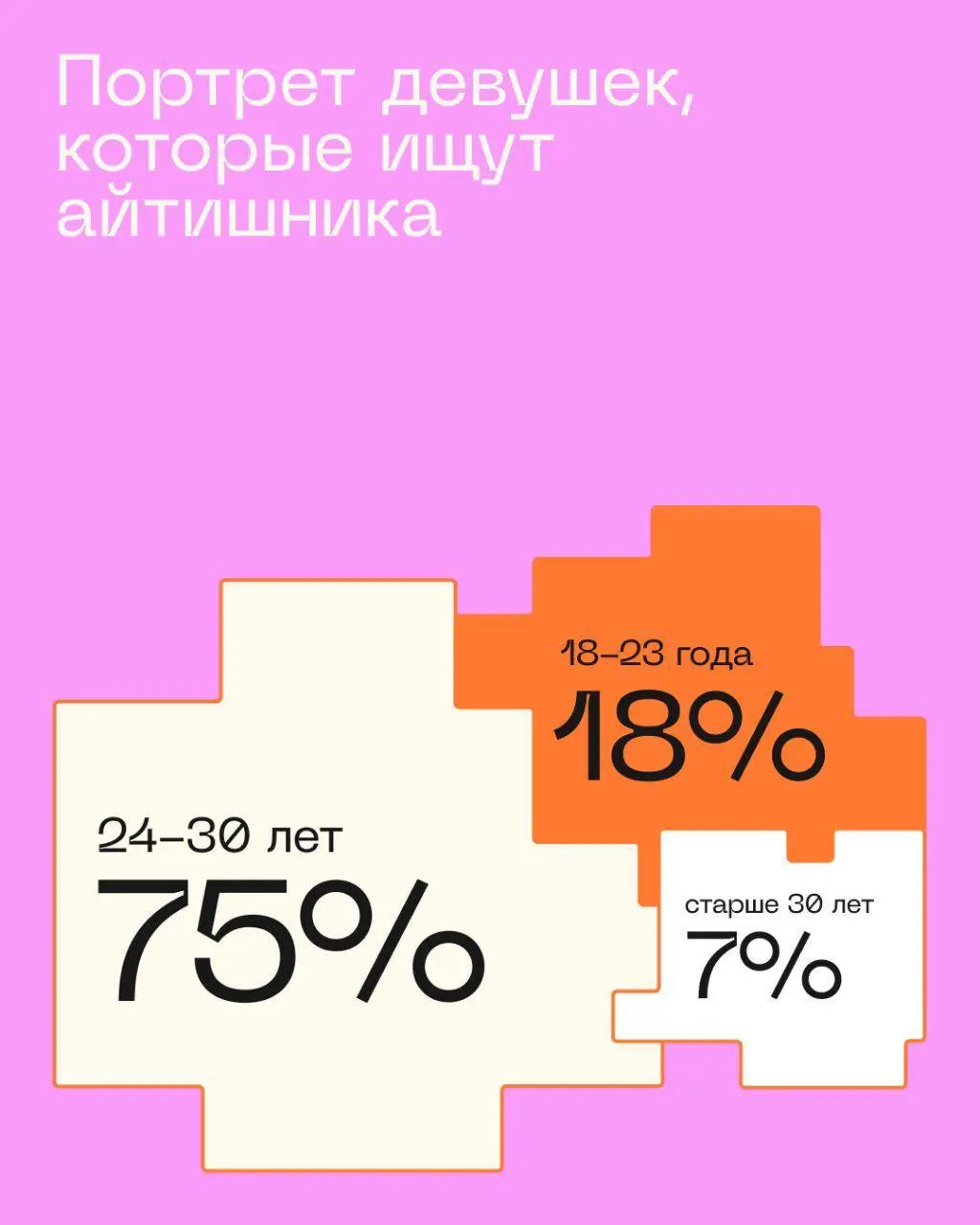 Нескучная визуализация, которую можно использовать в своих проектах 🔥
Собрали небольшую подборку, которая украсит ваш отчетный проект или выступление | Сетка — социальная сеть от hh.ru