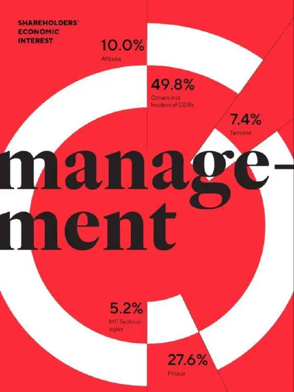 Нескучная визуализация, которую можно использовать в своих проектах 🔥
Собрали небольшую подборку, которая украсит ваш отчетный проект или выступление | Сетка — социальная сеть от hh.ru