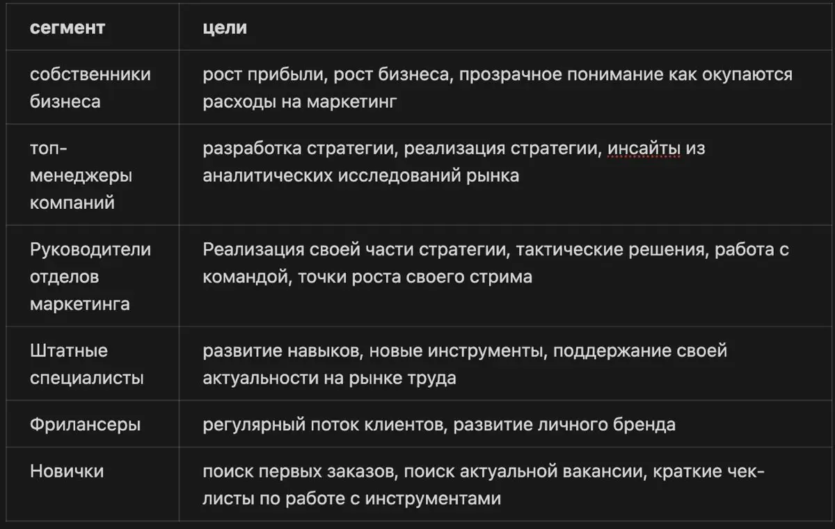 Как выбрать аудиторию для блога | Сетка — социальная сеть от hh.ru
