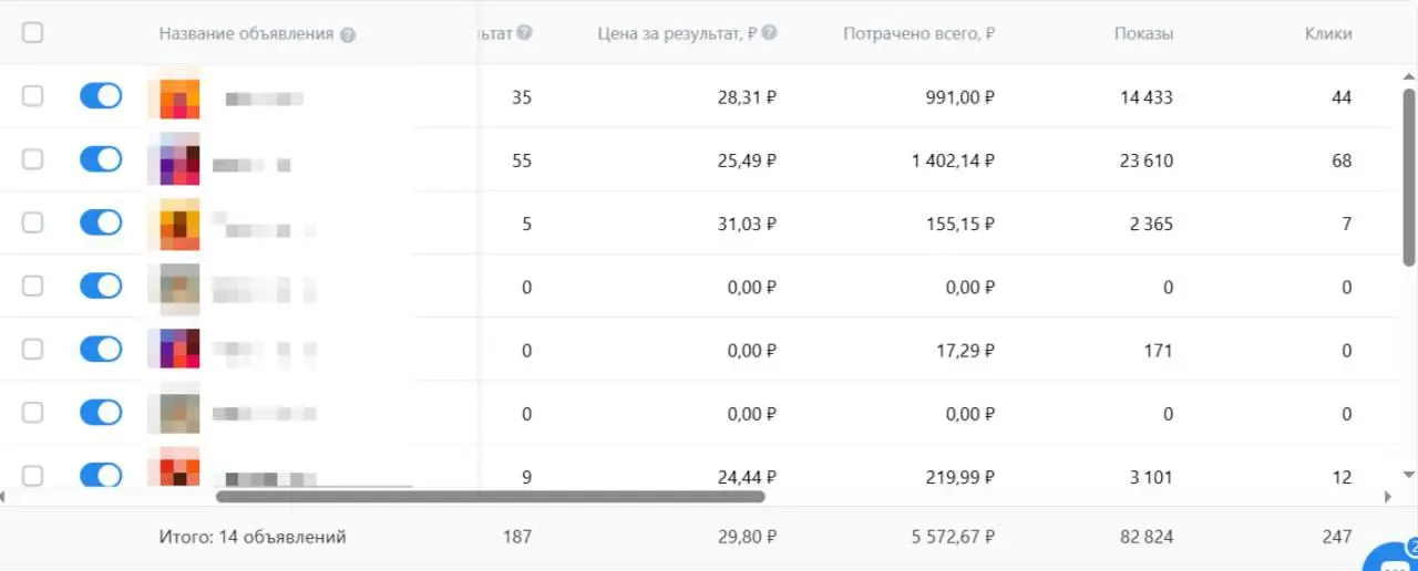 5.000 ₽ принесли продаж на 200.000 ₽ за 2 недели
Как?
Давайте считать простую математику, которая с первого взгляда звучит как магия | Сетка — социальная сеть от hh.ru