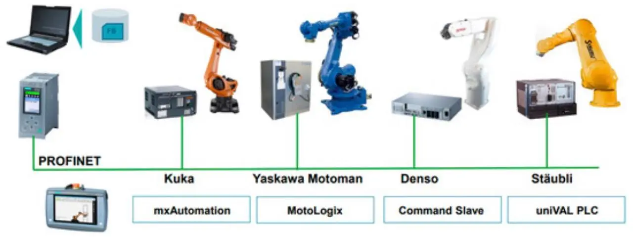 Почему системный интегратор — это управление рисками
При внедрении машинного зрения риски возникают в:
— освещении
— нестабильности поверхности
— вибрации
— температурных условиях
— скорости линии
— и... | Сетка — социальная сеть от hh.ru
