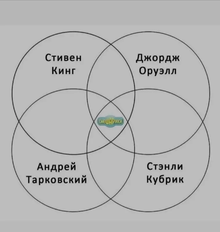 Как организовать внешний тренинг.
Пока осознаю инсайты с обучения, поделюсь тут алгоритмом подготовки внешнего обучения, если вы организатор. Казалось бы, дел на пару дней, но тонкости есть | Сетка — социальная сеть от hh.ru