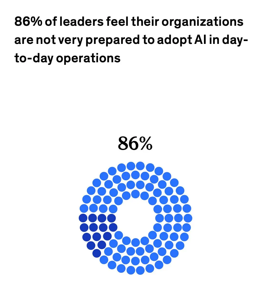 Навеяло из McKinsey State of Organizations 2026
Сейчас мы в очень интересной точке | Сетка — социальная сеть от hh.ru