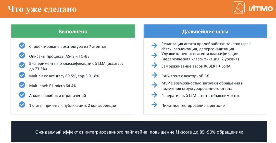 ⚡️ В Университете ИТМО презентовал перед руководством мегафакультетатрансляционных информационных технологий промежуточные результаты проекта нашей мини-научной группы в лаборатории LISA по проектиров... | Сетка — социальная сеть от hh.ru