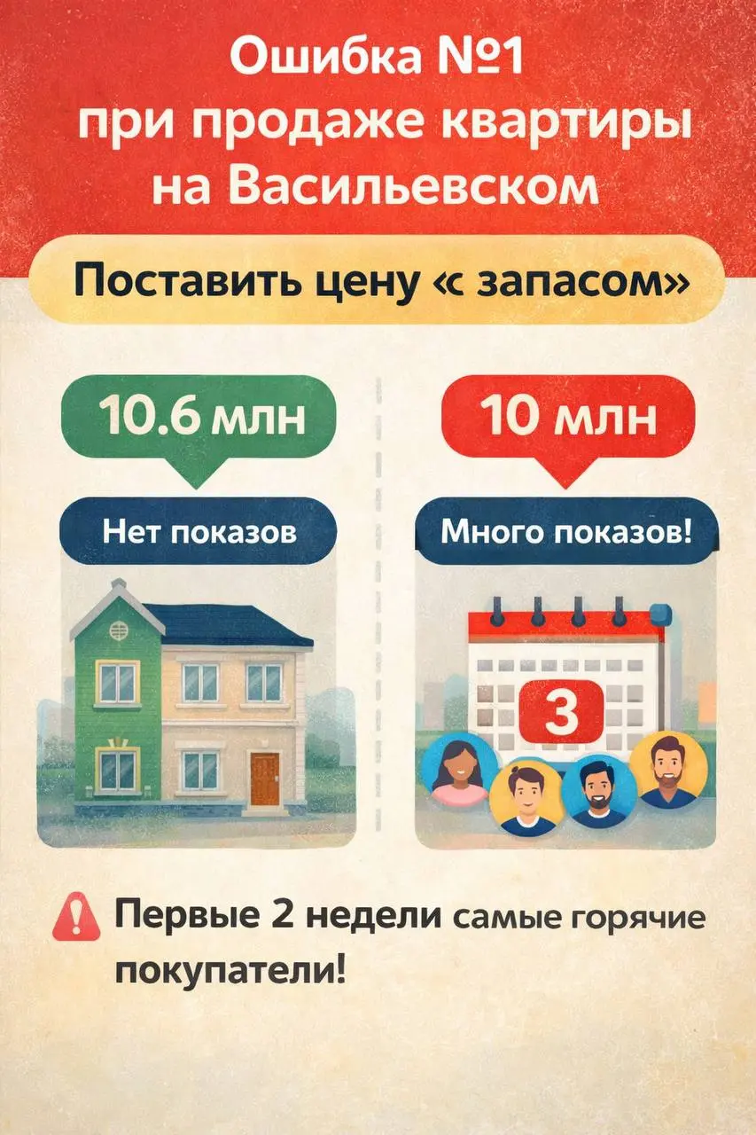❗ Ошибка №1 при продаже квартиры на Васильевском
Поставить цену “с запасом” | Сетка — социальная сеть от hh.ru