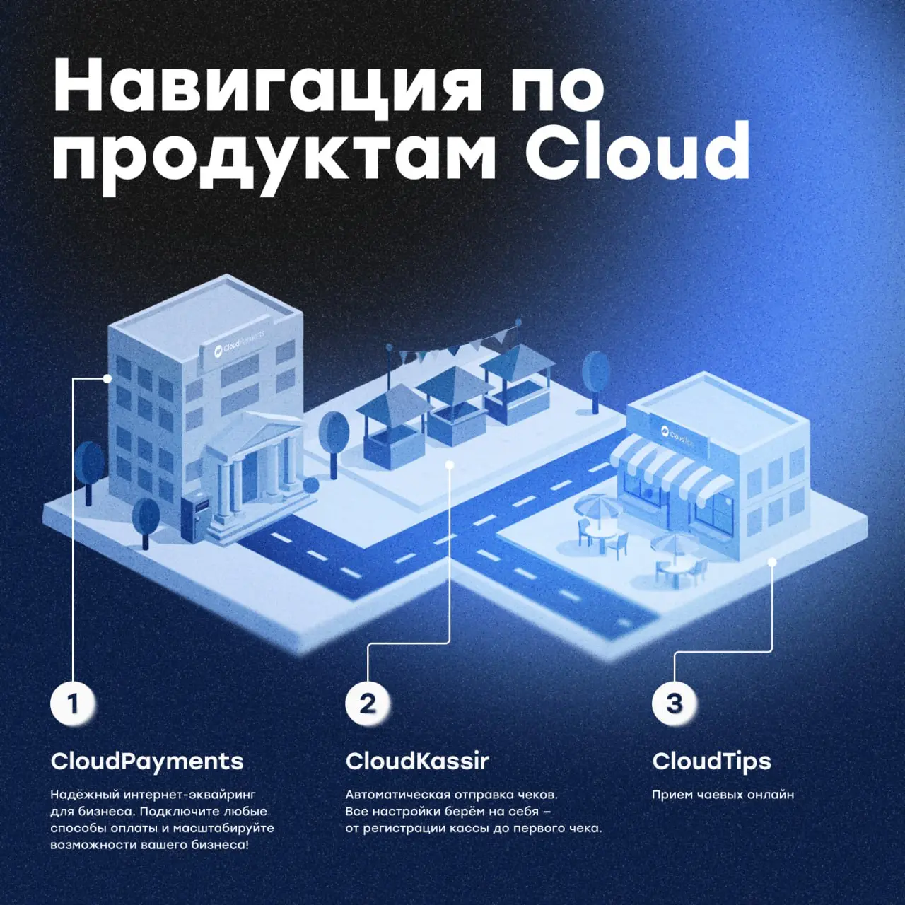Навигация по решениям Cloud: быстрый доступ к ключевой информации🤩
Собрали основные материалы по продуктам Cloud — чтобы вы могли быстро найти нужное и разобраться в деталях | Сетка — социальная сеть от hh.ru