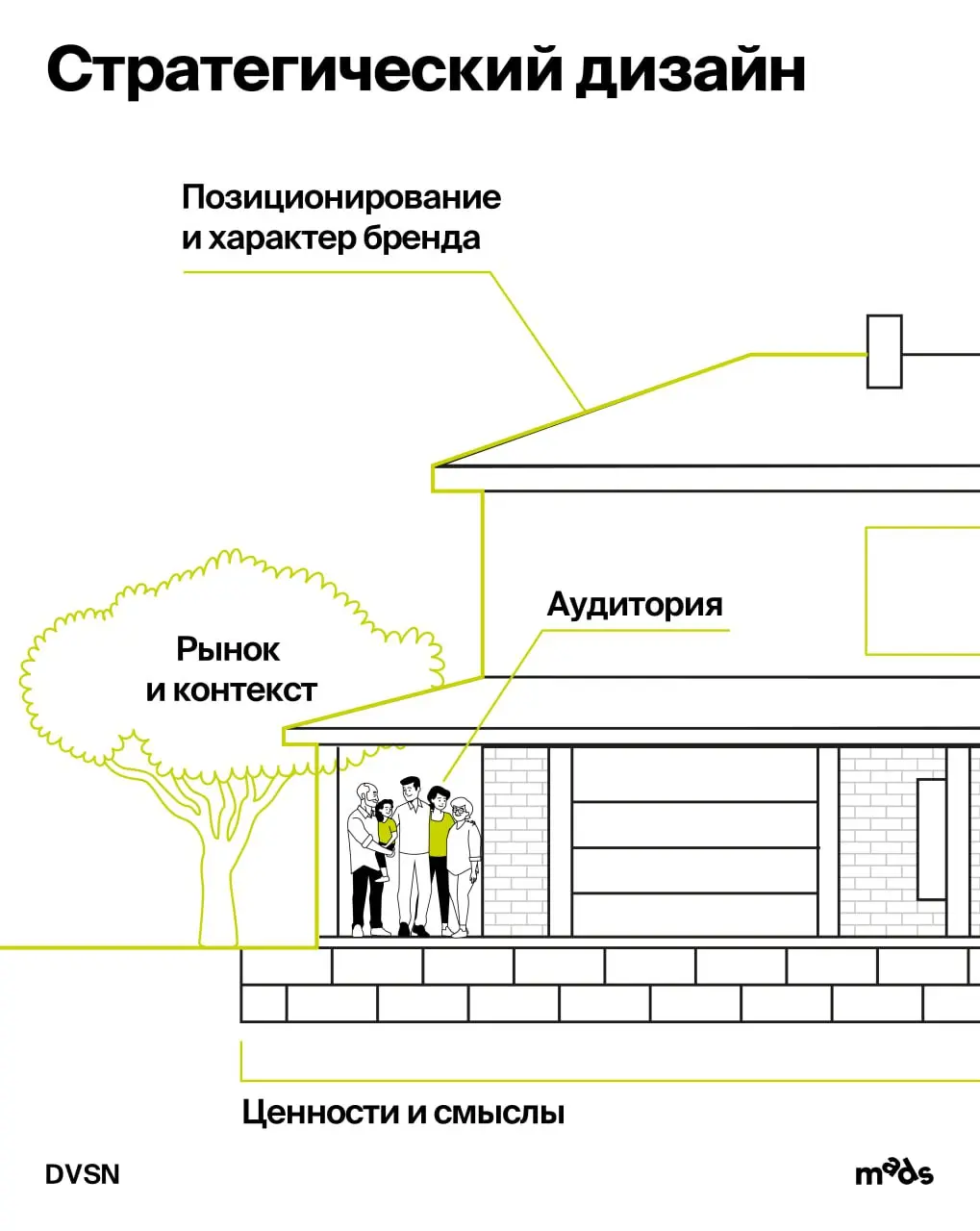 🐚🐚 Стратегический дизайн & бренд-дизайн: дом смыслов и впечатлений
Стратегический и бренд-дизайн работают на разных уровнях, но вместе образуют систему управления смыслом, формой и впечатлением | Сетка — социальная сеть от hh.ru
