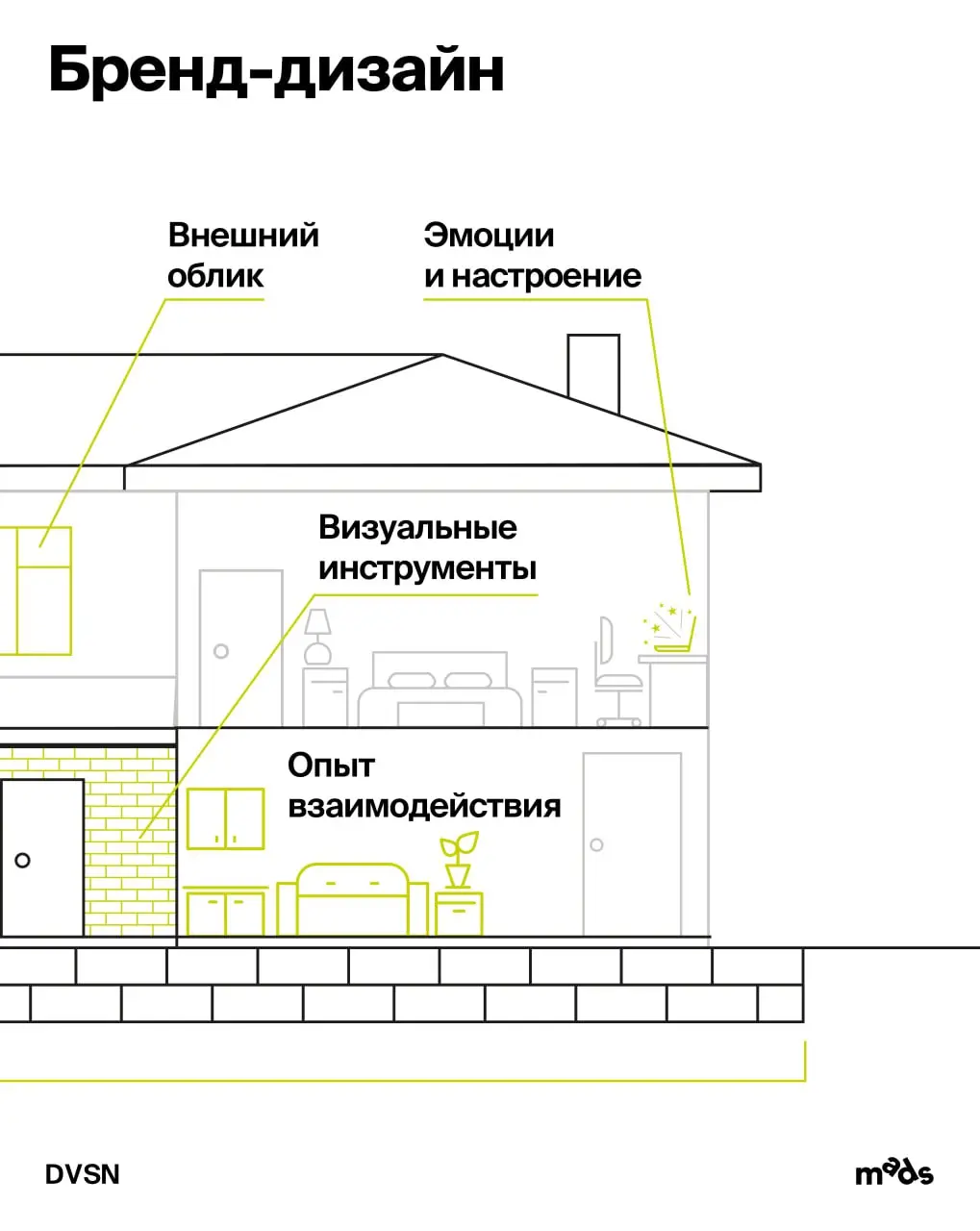 🐚🐚 Стратегический дизайн & бренд-дизайн: дом смыслов и впечатлений
Стратегический и бренд-дизайн работают на разных уровнях, но вместе образуют систему управления смыслом, формой и впечатлением | Сетка — социальная сеть от hh.ru