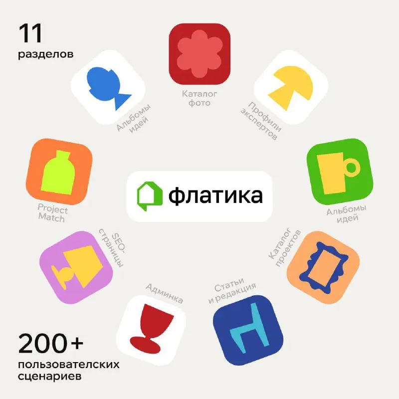 😎 KTS x «Флатика»: 3 месяца проектирования, 3 месяца разработки, 6 параллельных направлений работы
«Флатика» — сервисная платформа для всех, кто обустраивает дом, сад или ремонтирует квартиру | Сетка — социальная сеть от hh.ru