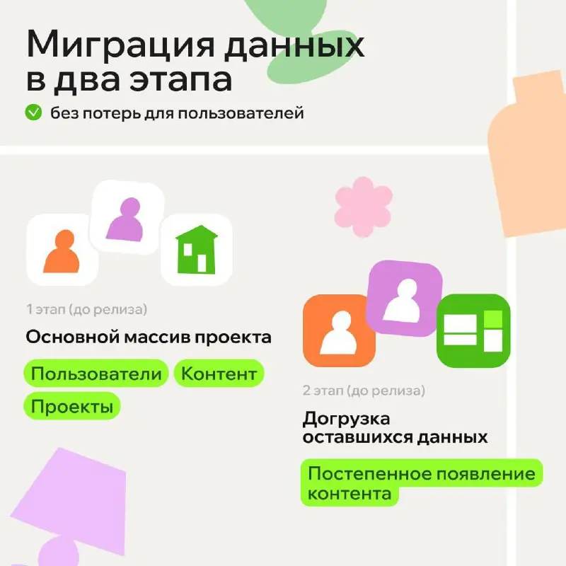 😎 KTS x «Флатика»: 3 месяца проектирования, 3 месяца разработки, 6 параллельных направлений работы
«Флатика» — сервисная платформа для всех, кто обустраивает дом, сад или ремонтирует квартиру | Сетка — социальная сеть от hh.ru