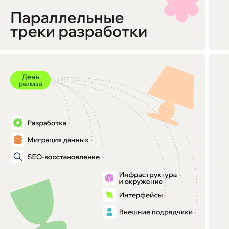 😎 KTS x «Флатика»: 3 месяца проектирования, 3 месяца разработки, 6 параллельных направлений работы
«Флатика» — сервисная платформа для всех, кто обустраивает дом, сад или ремонтирует квартиру | Сетка — социальная сеть от hh.ru