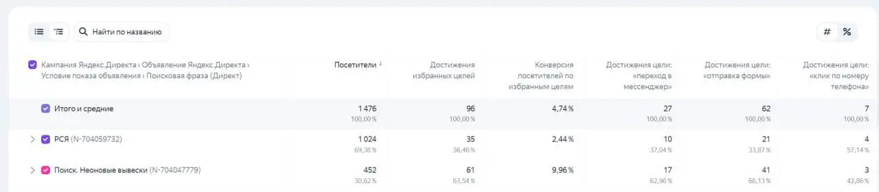 🎯 🇦🇽🏳️‍🌈🇦🇿🇦🇶: Окупаемость вложений в Яндекс | Сетка — социальная сеть от hh.ru