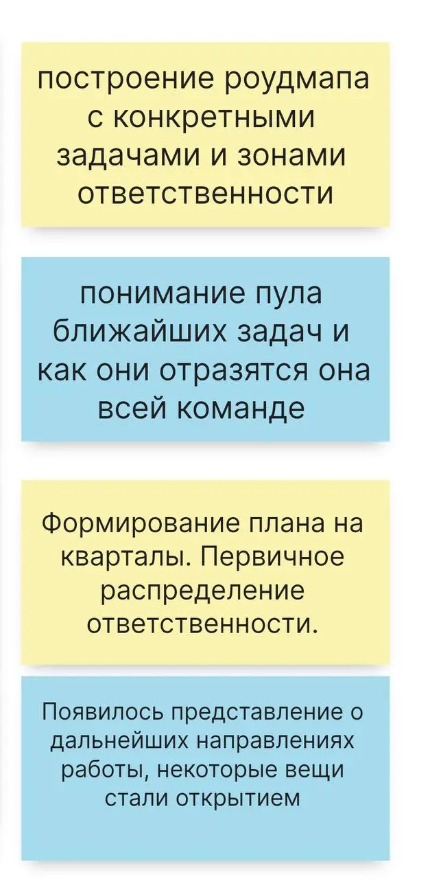 Завершили 3 день стратсессии с брендом одежды 🔥
Сегодня был один из самых сложных, но очень важных дней | Сетка — социальная сеть от hh.ru