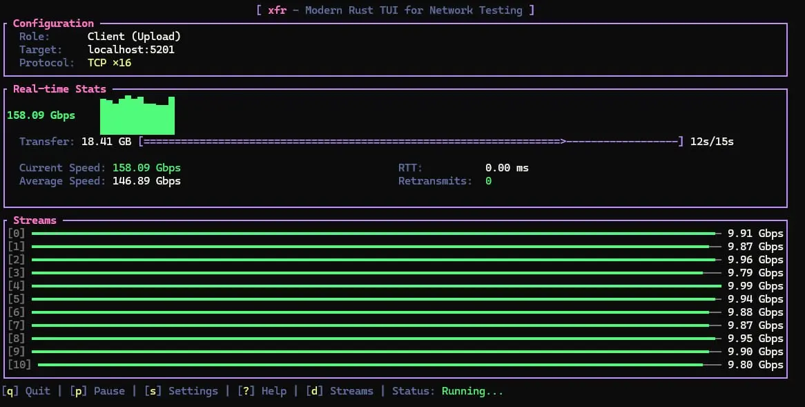Если хочется чтобы всё как в iperf, но красивенько, то вполне можно заглянуть в xfr | Сетка — социальная сеть от hh.ru