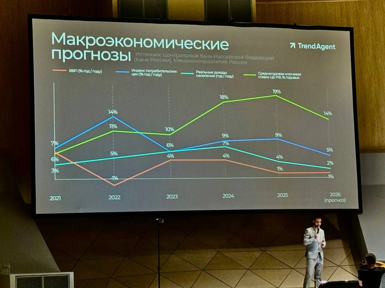 Вызовы 2026 🔥
За последние 10 дней я побывал на 4 мероприятиях в абсолютно разных отраслях: недвижимость, IT, а также форум по корпоративному управлению | Сетка — социальная сеть от hh.ru