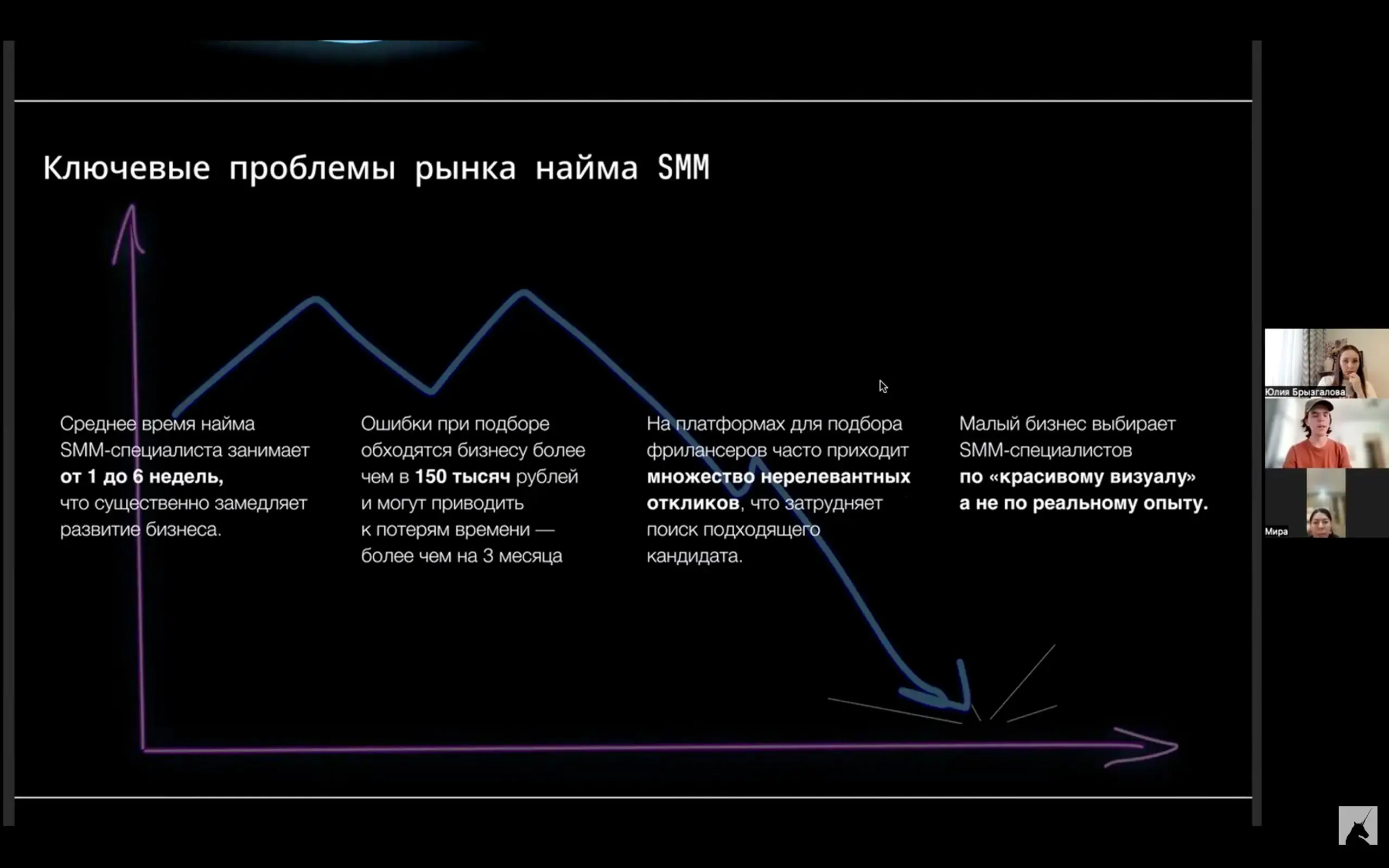Как получить 5+ возможностей по партнёрским аудиториям за 30 минут выиграв баттл продуктов?
Собрались в зум,
описали свои проекты по 7-ми параметрам,
выложили в чат,
проголосовали, выбрав самый интере... | Сетка — социальная сеть от hh.ru