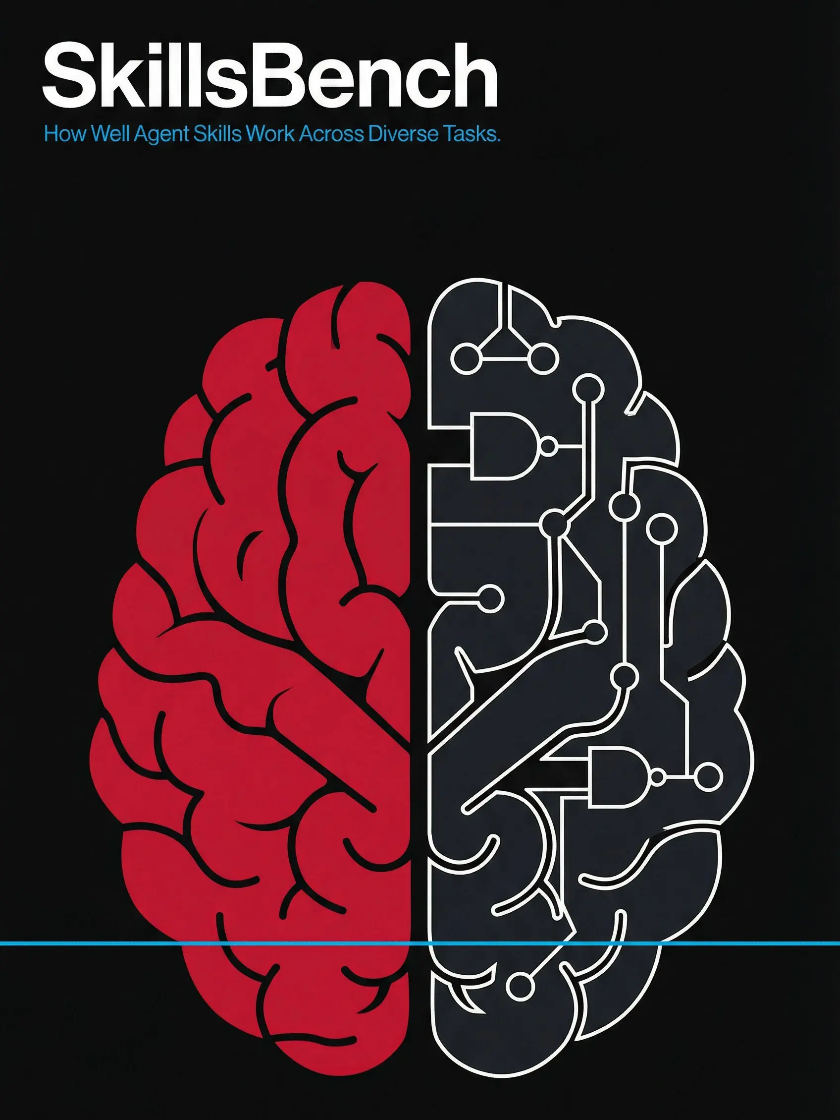 📌Насколько Skills реально помогают LLM-агентам.
SkillsBench — исследование и первый бенчмарк, где Agent Skills тестируются как самостоятельный артефакт | Сетка — социальная сеть от hh.ru