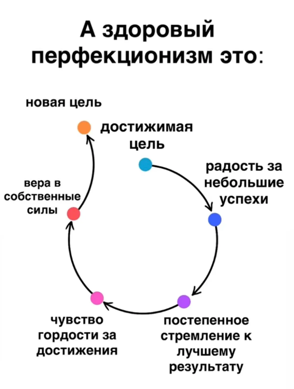 О неврозе навязчивых состояний под маской профессионализма | Сетка — социальная сеть от hh.ru