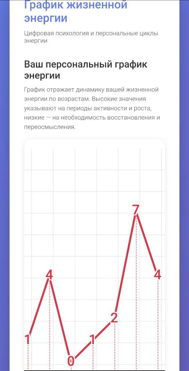 ㊗️Почти готово
Ещё немного доработок и на днях…
А может быть, уже завтра 🎉
Я открываю тестовый доступ к
«ГРАФИКУ ЖИЗНЕННОЙ ЭНЕРГИИ» 📈 будем играть.. | Сетка — социальная сеть от hh.ru