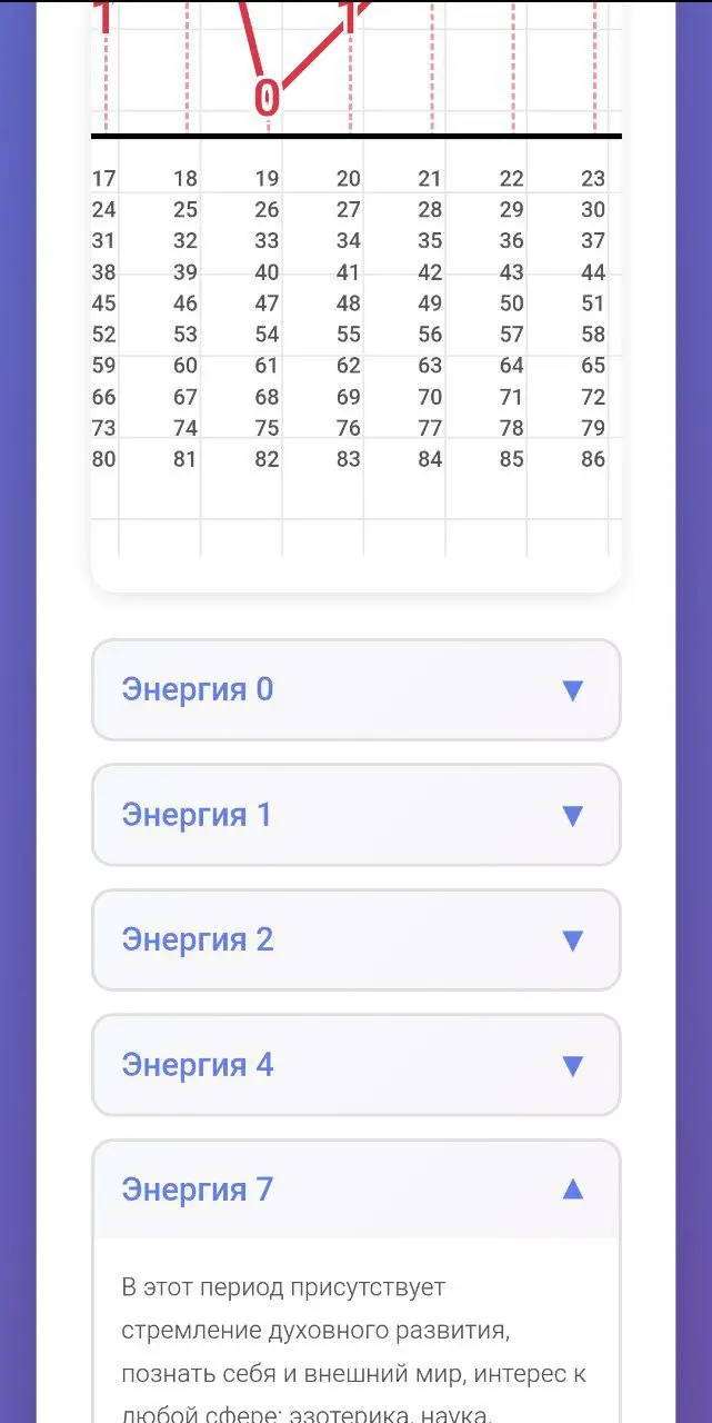 ㊗️Почти готово
Ещё немного доработок и на днях…
А может быть, уже завтра 🎉
Я открываю тестовый доступ к
«ГРАФИКУ ЖИЗНЕННОЙ ЭНЕРГИИ» 📈 будем играть.. | Сетка — социальная сеть от hh.ru