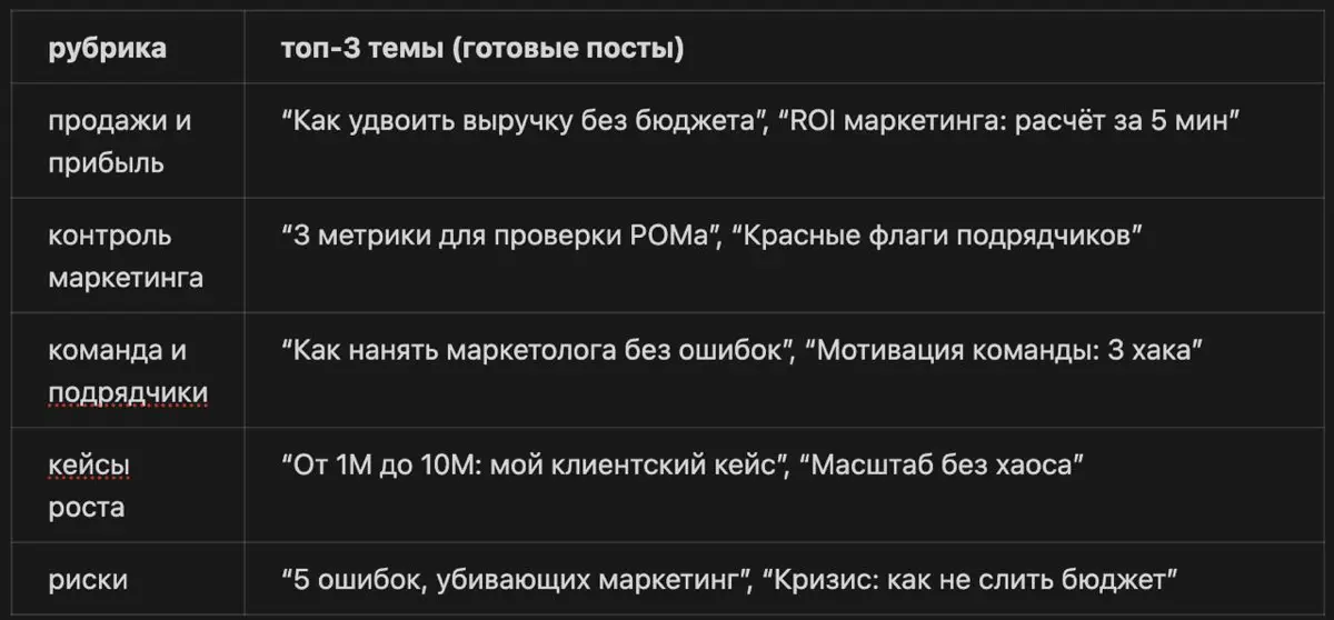 Рубрикатор контента: 100+ тем для блога без выгорания | Сетка — социальная сеть от hh.ru