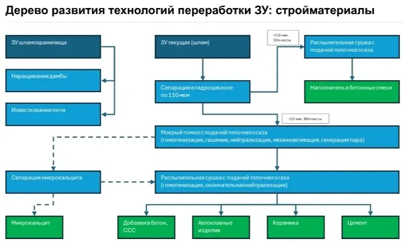 Академик | Сетка — социальная сеть от hh.ru