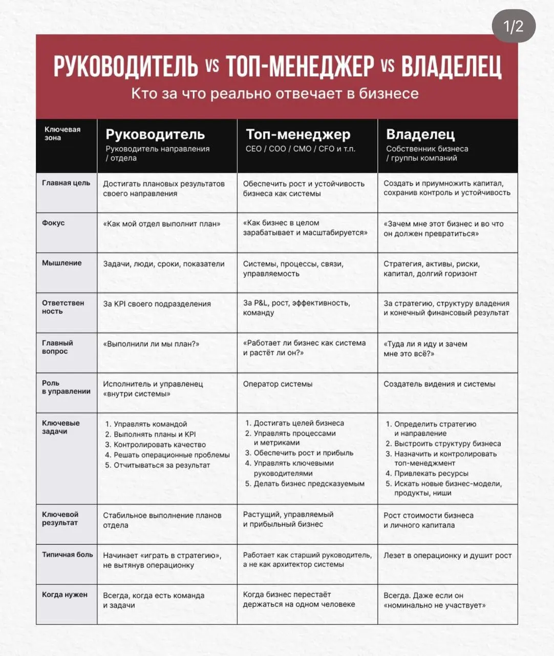 На 97% согласен с автором 🤌🏼 | Сетка — социальная сеть от hh.ru