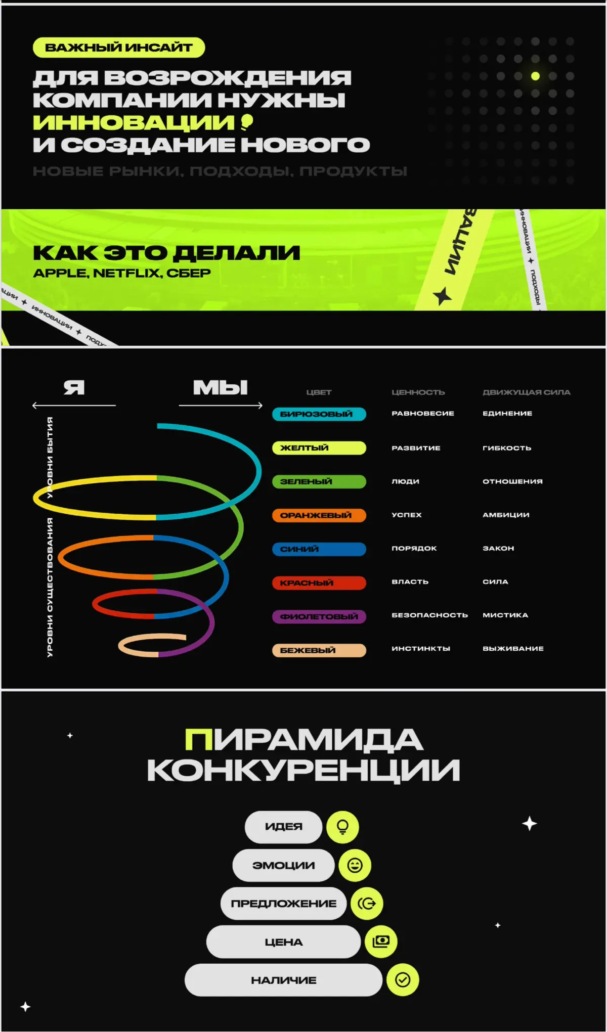 Психология Поведения Клиента | Сетка — социальная сеть от hh.ru