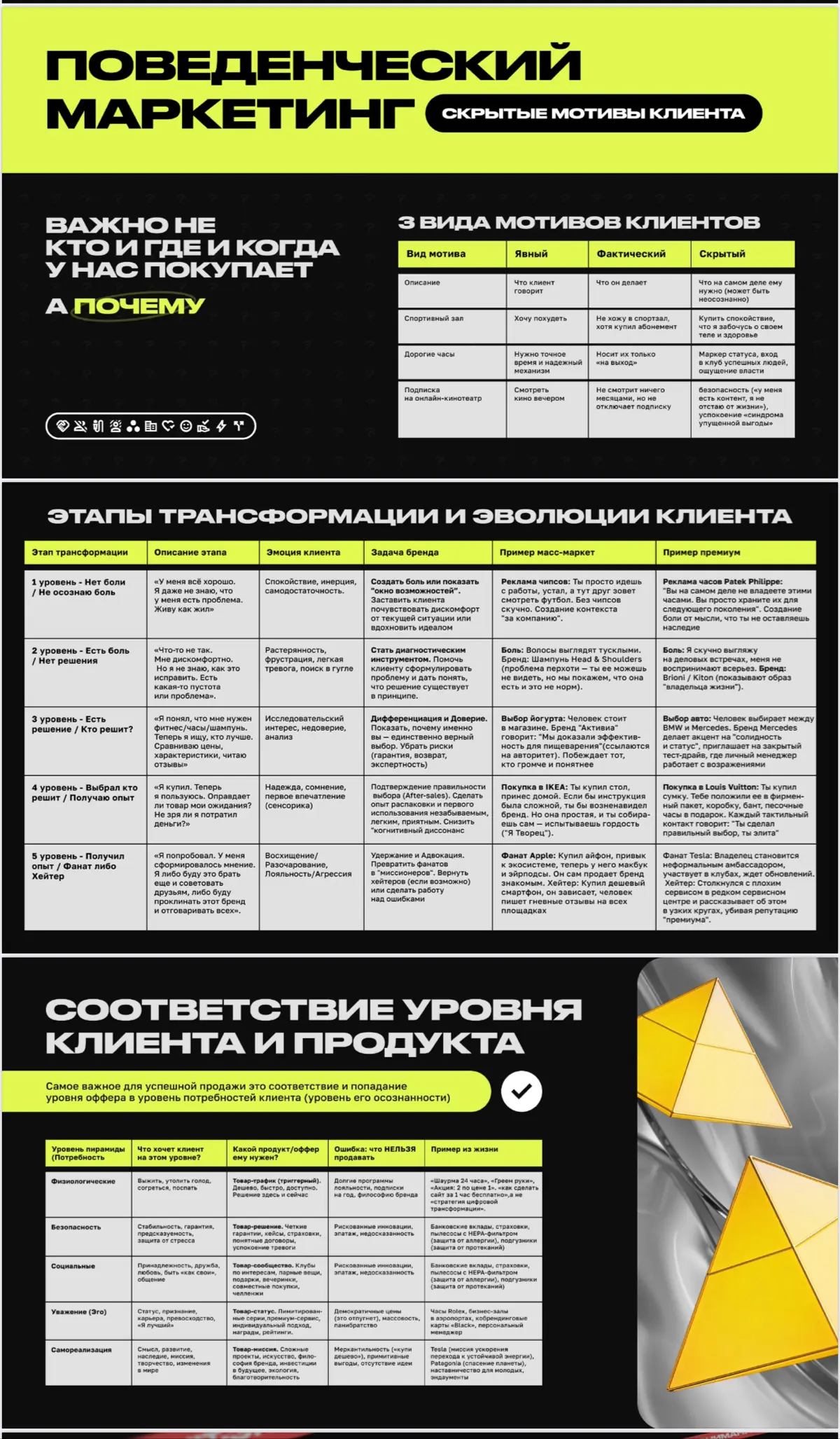 Психология Поведения Клиента | Сетка — социальная сеть от hh.ru